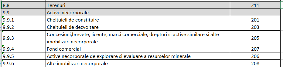 Corespondența cont contabil - cod de clasificare