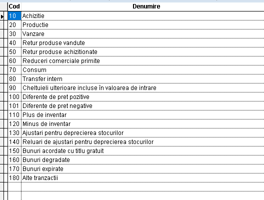 Lista codurilor de mișcare